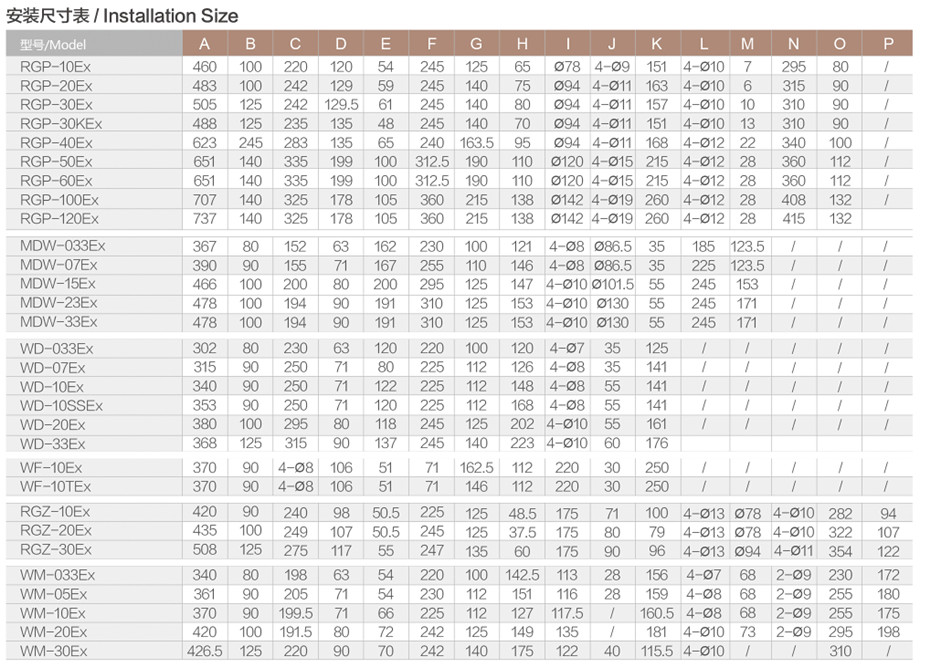 防爆泵安裝尺寸表.jpg