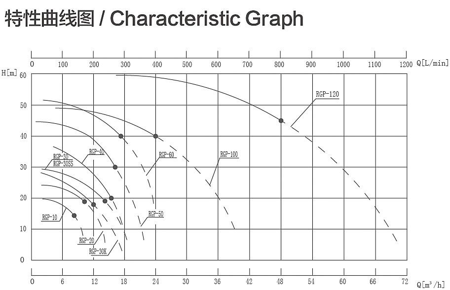 RGP特性曲線(xiàn)圖.jpg