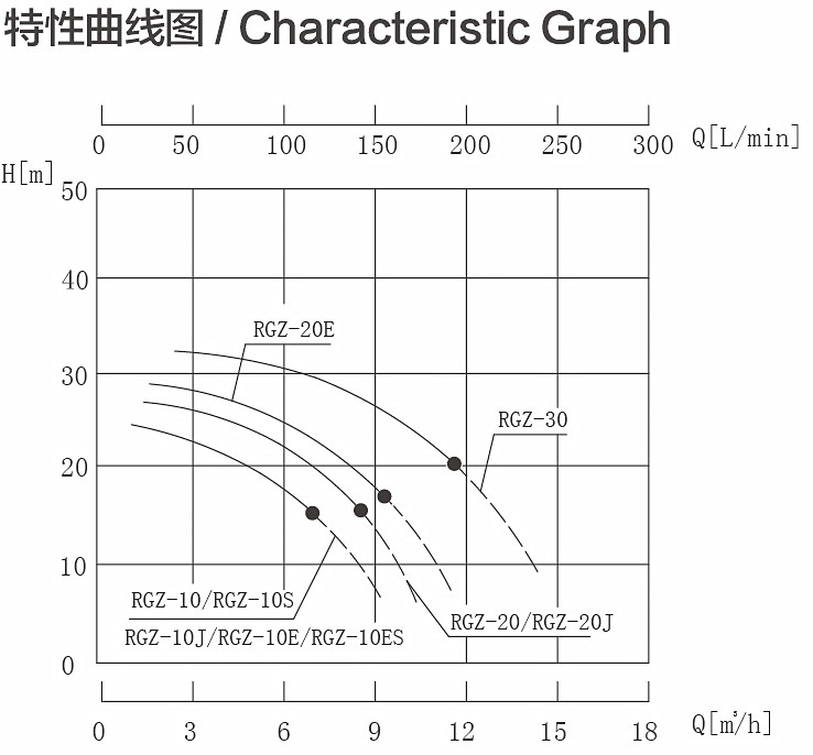 RGZ-10特性曲線圖.jpg