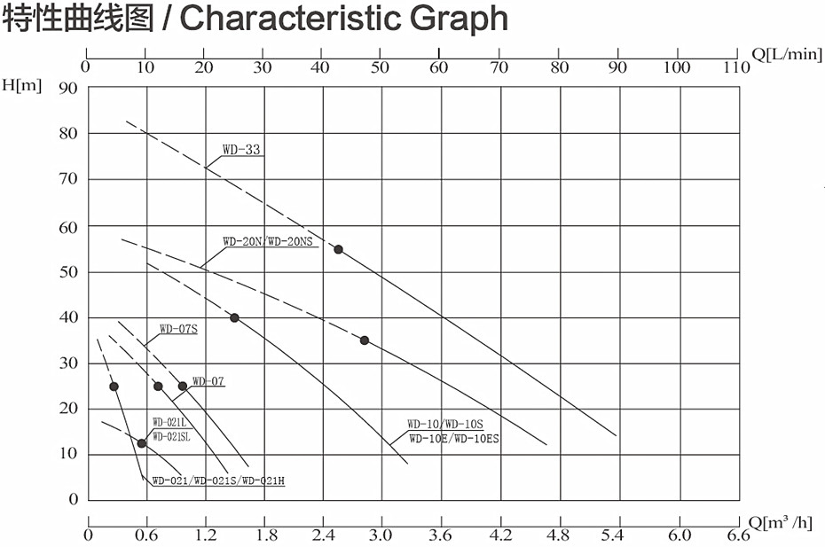 WD特性曲線圖.jpg