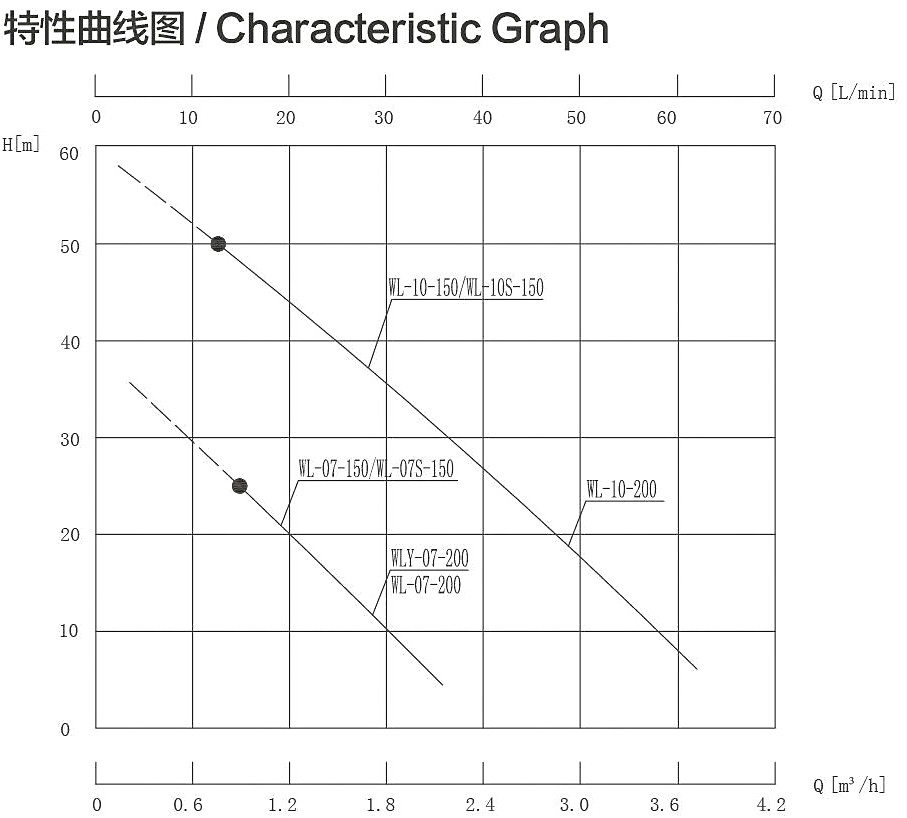 WL曲線圖.jpg