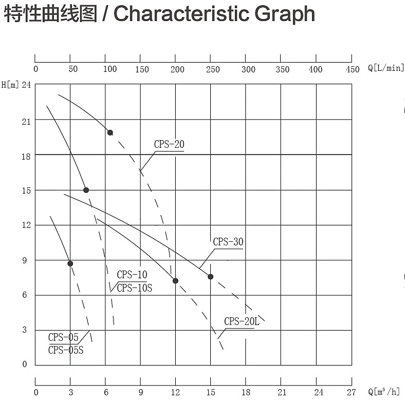 CPS曲線圖.jpg