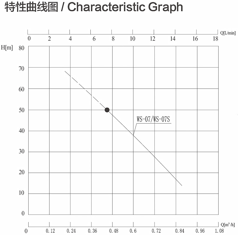 WS曲線(xiàn)圖.jpg