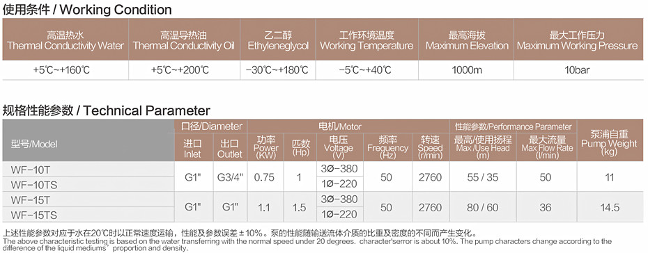 WF參數(shù).jpg