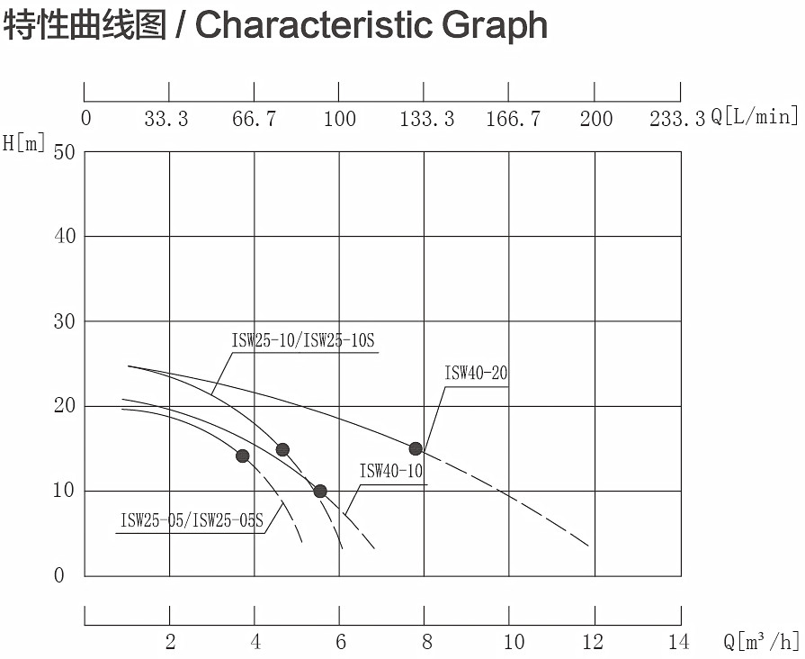 ISW曲線圖.jpg