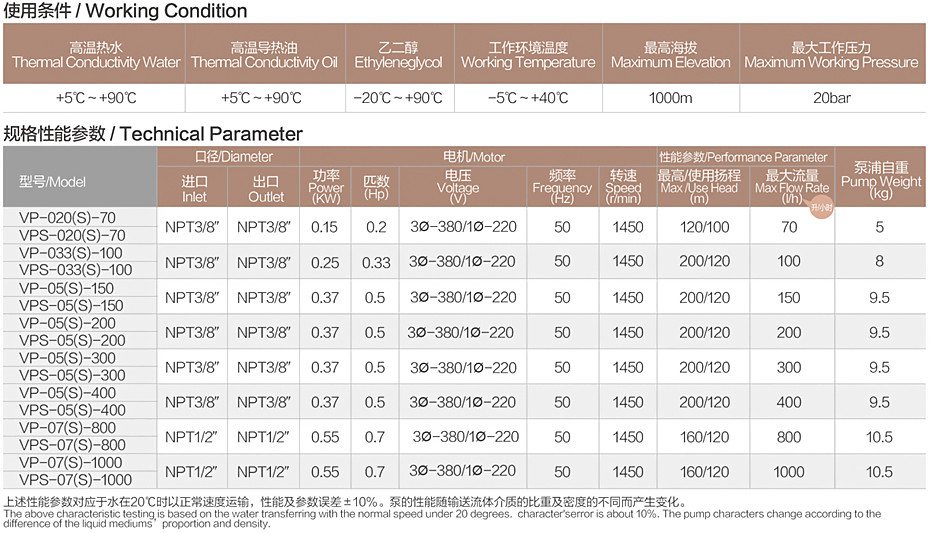 VPS系列參數(shù).jpg