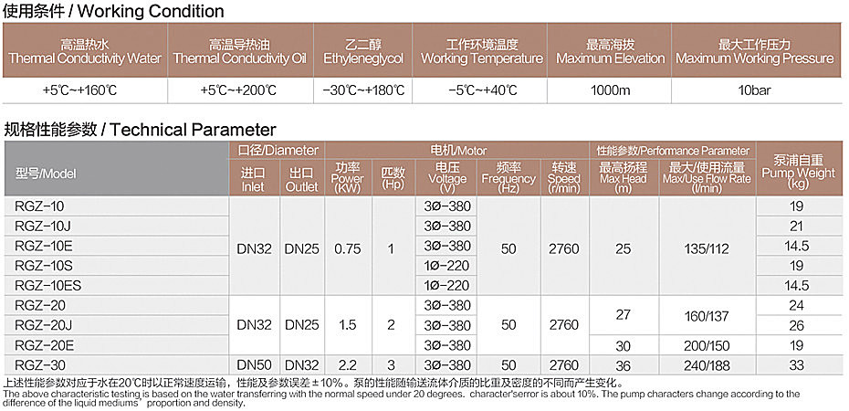 RGZ-10性能參數(shù).jpg